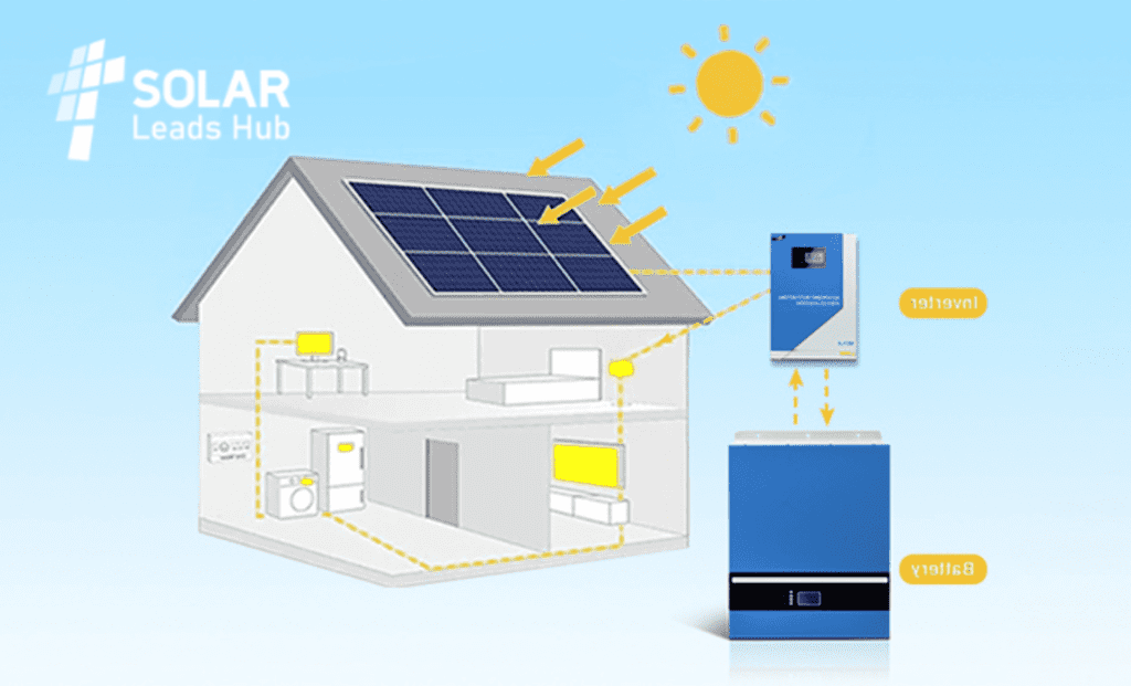 solar power for homes || Solar Leads Hub